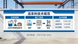 同安本地工厂讲解：说一遍公路压浆料和铁路压浆料的区别