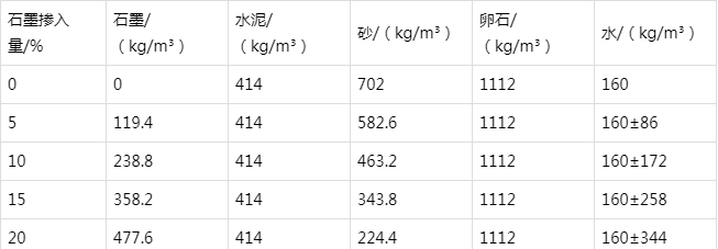 同安防静电水泥砂浆怎么做(附配比及施工方法)